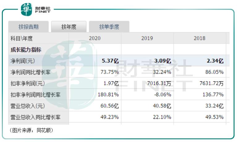 大基金减持公告对股票影响,大基金最近减持的股票