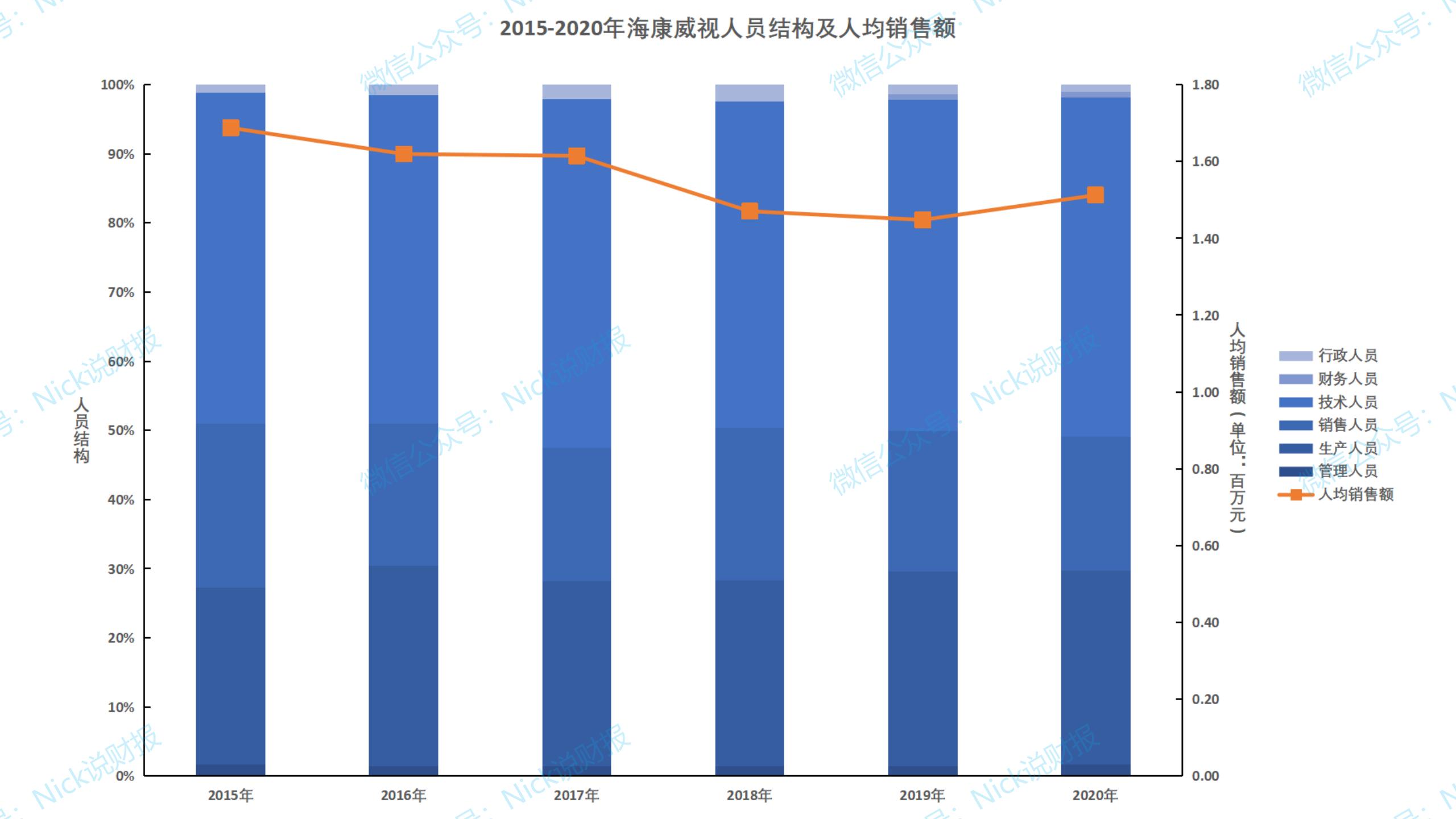 海康威视发布2020年一季报,海康威视2020年年报什么时候发布