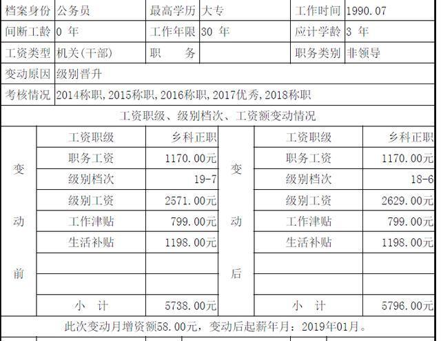 公务员工资真的只有平均水平么,公务员工资每月15000元是什么水平