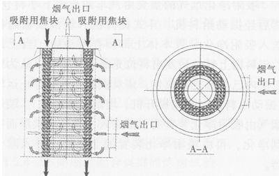捣固焦炉出焦除尘,捣固焦炉塌焦如何预防