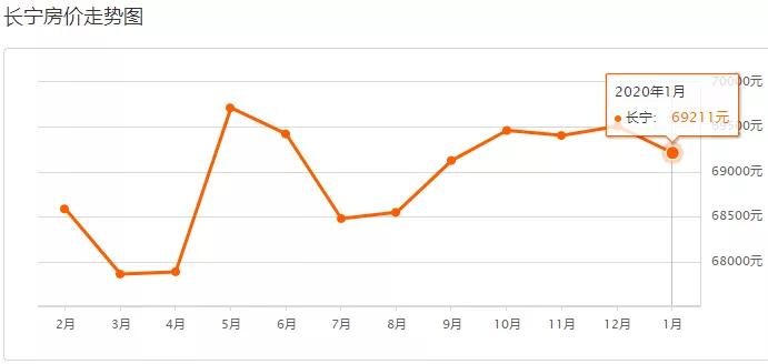 上海浦东的房价多少钱一平方,上海徐汇区房价多少钱一平方