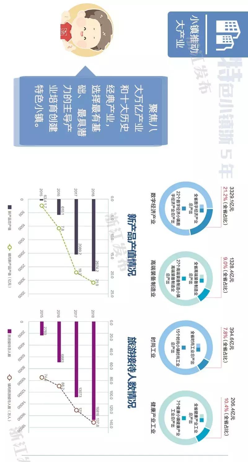 ​五年｜从无到有、从有到优　“它们”如何点亮浙江经济转型的新*途征**