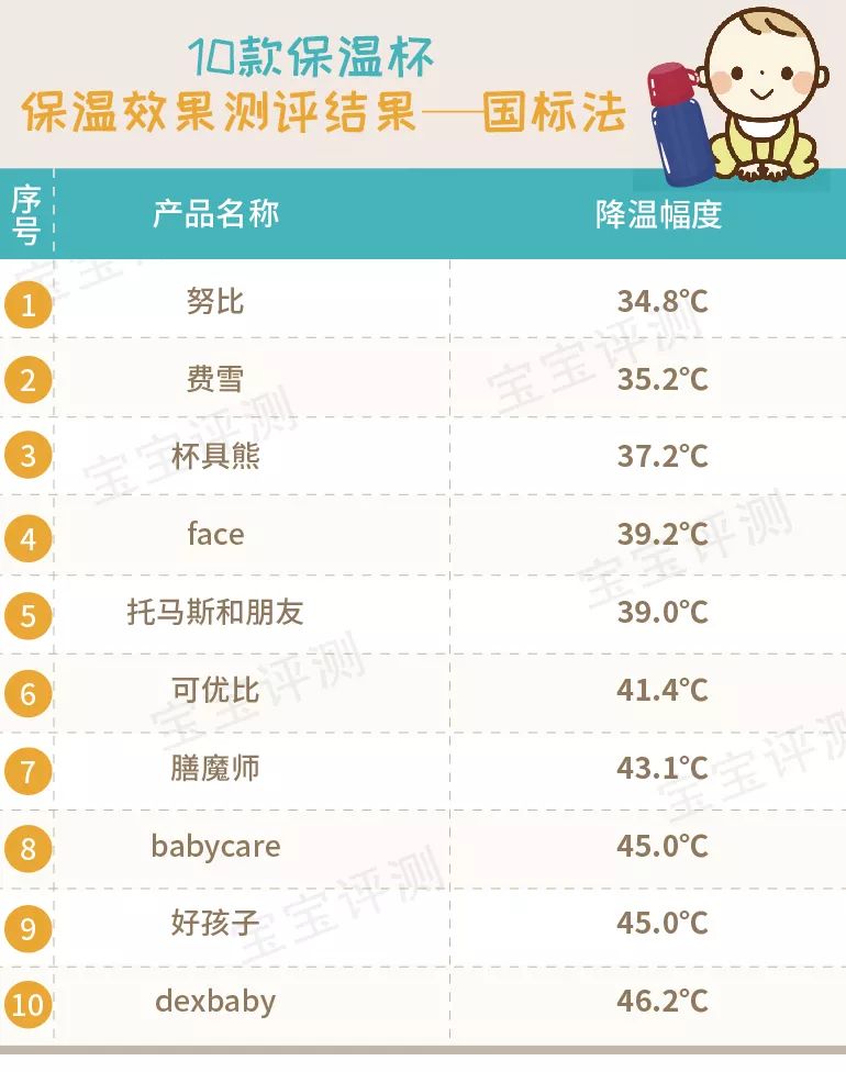 吸管保温杯儿童6-12岁测评,宝宝鸭嘴吸管两用保温杯排行榜