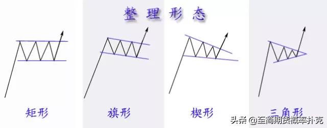 价格形态分析,价格形态经典图解