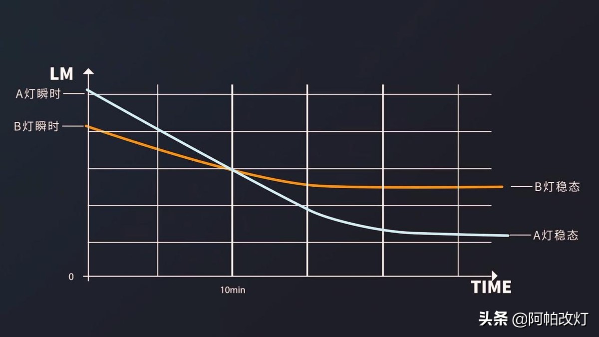 车灯为什么不是白色,车灯有些不亮是什么原因