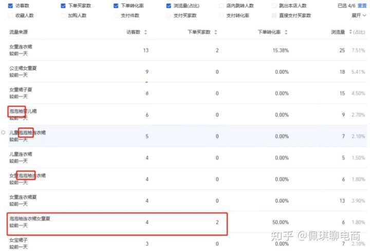 淘宝核心优化重点,淘宝开店如何做差异化