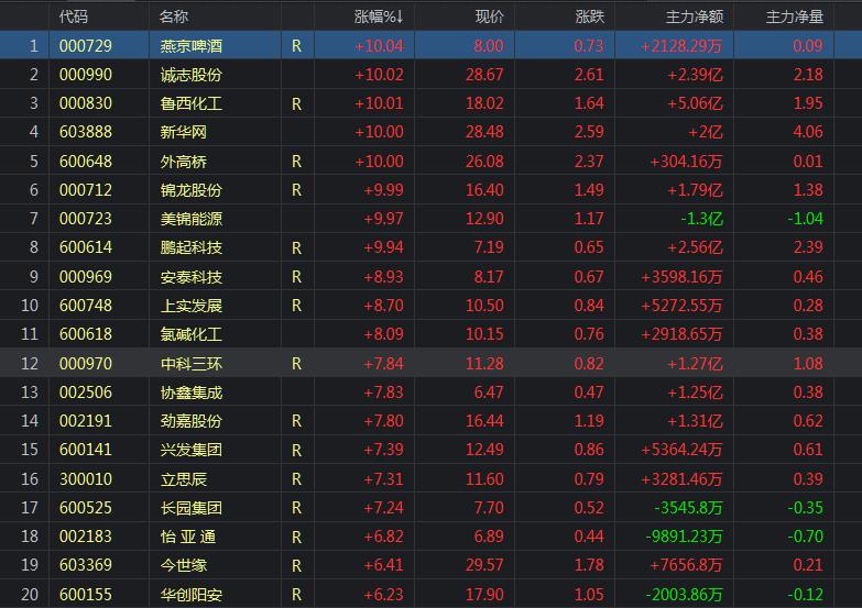 大盘指数基金还值吗,大盘不涨指数基金怎么涨呢
