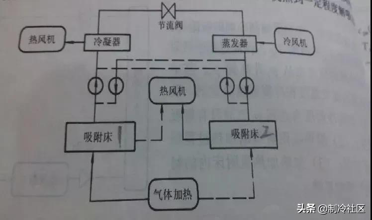 四种制冷方法图片,各种制冷方式的制冷效率