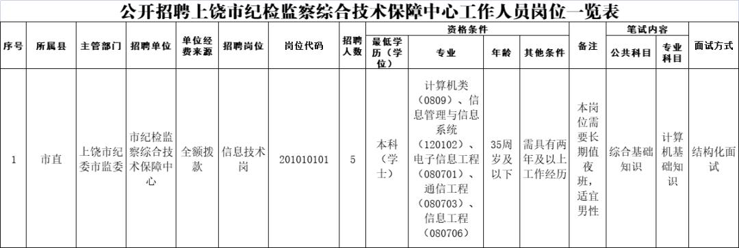 临汾市纪委监委招聘,焦作市纪委公开招聘