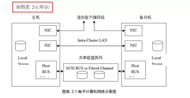 word经常出现的难点,word痛点怎么处理