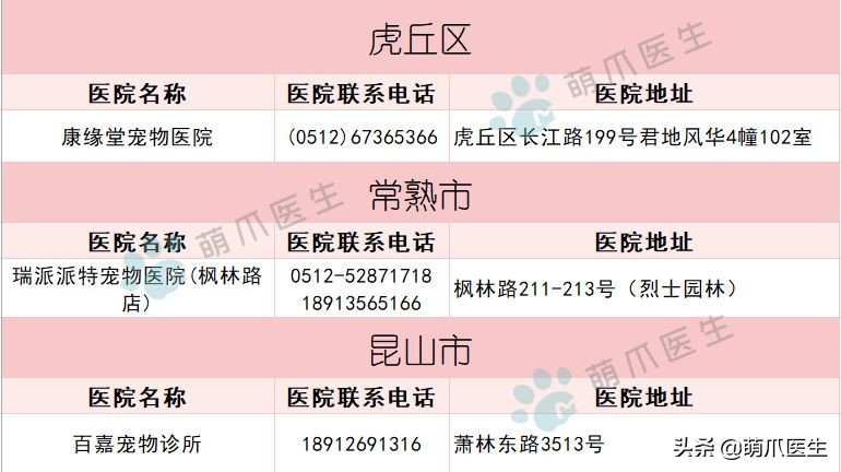 宠物医院必看,不坑的宠物医院推荐