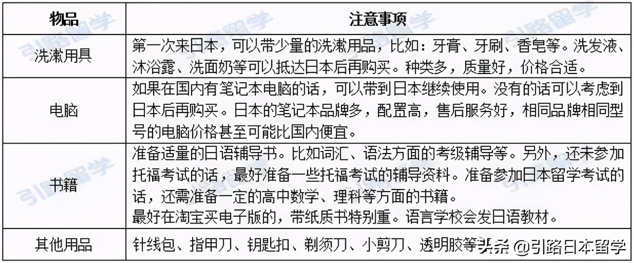 去日本留学必买行李 (日本留学行李准备指南)