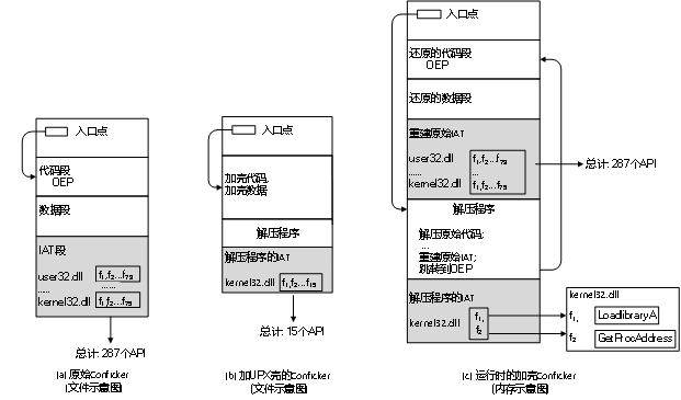 全国大学生信息安全大赛作品赛,大学生信息安全大赛奖项