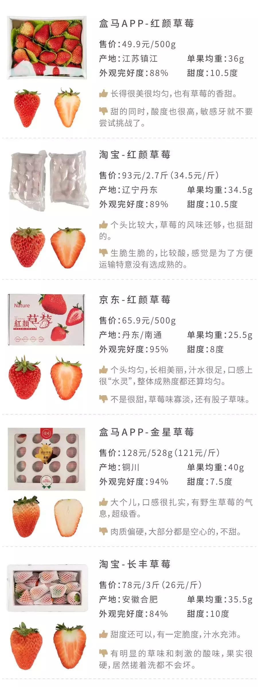 一下子吃了30颗草莓,吃了半斤草莓