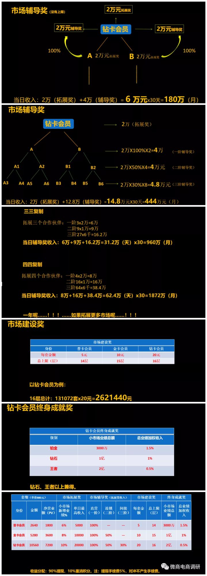 普通食品并不具备减肥作用，巅峰燕云现行*轨双**制有何特色？