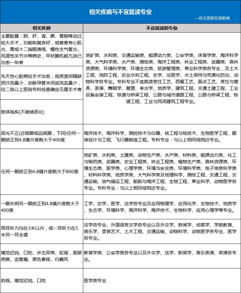 高考体检体重不合格有影响吗,高考体检哪些有问题会影响到录取