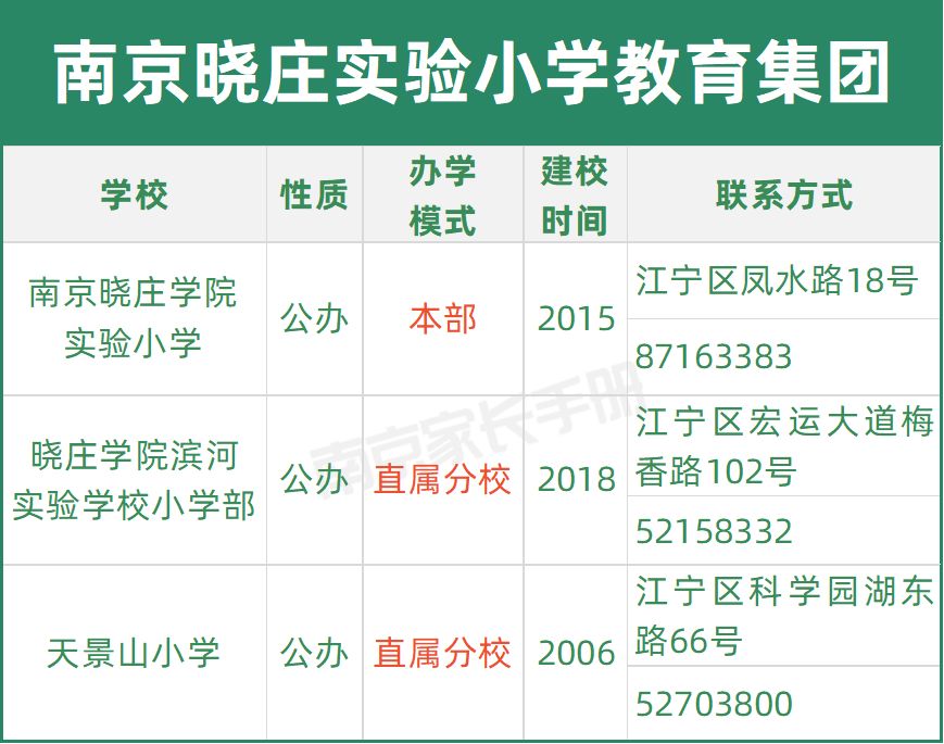 南京教育集团有哪些学校,又一学校