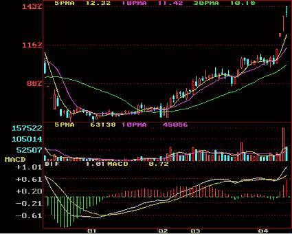 从零开始学炒股视频教程中级,从零开始学炒股最快入门