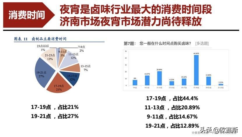 聚焦爪品类快速抢占卤味大市场｜欧赛斯超级品牌案例之圣都爪掌柜