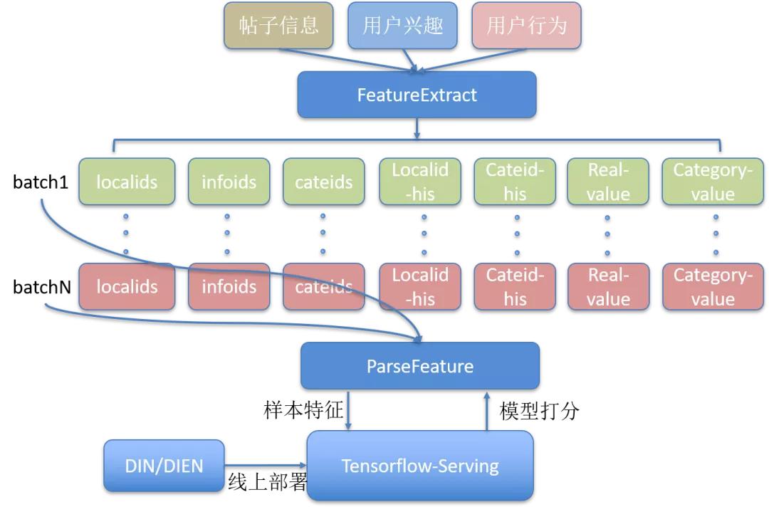 深度学习移动端,深度学习40个免费软件
