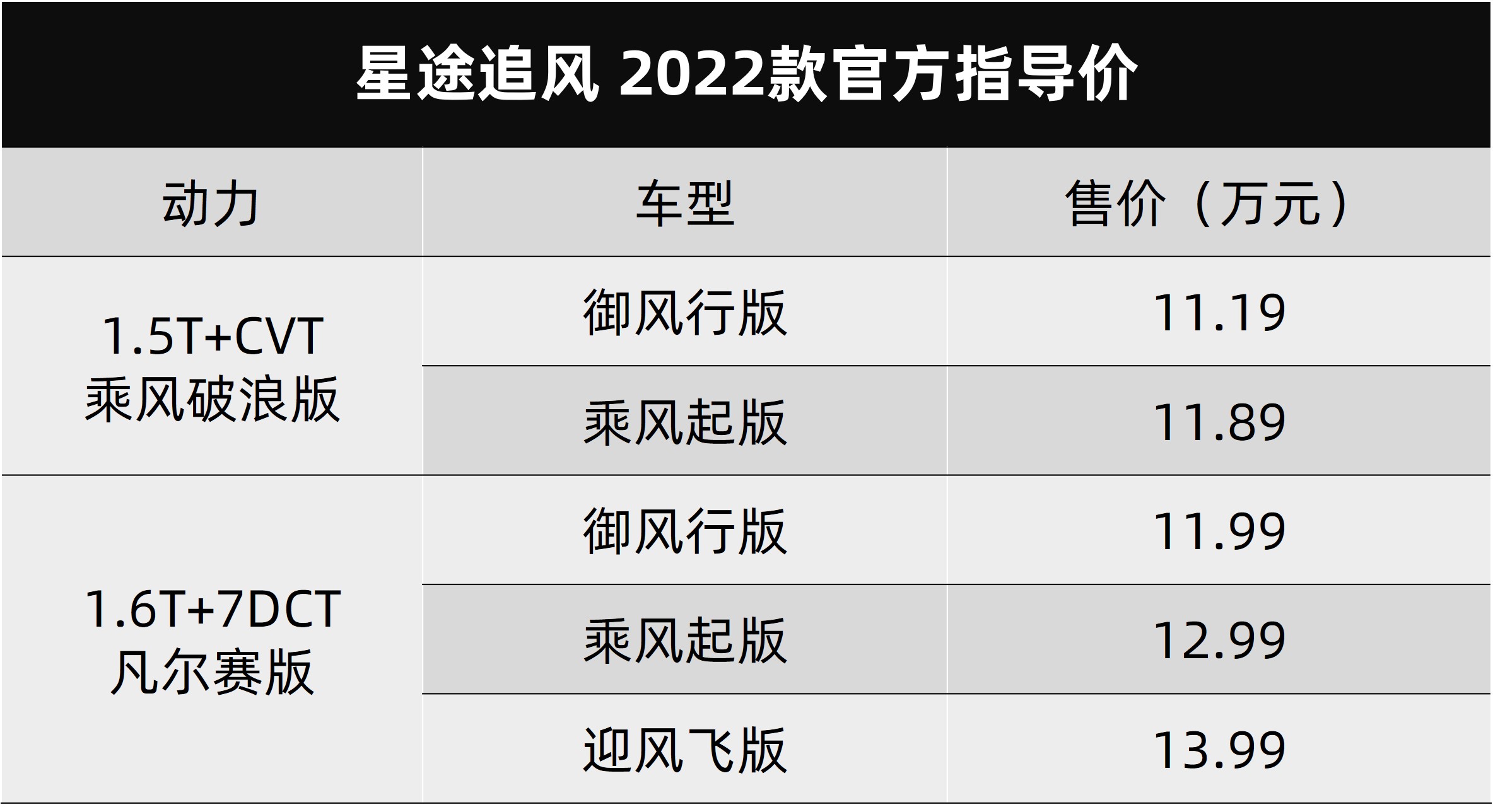 听名字还以为是洗发水，新款星途追风卖11.19万元起