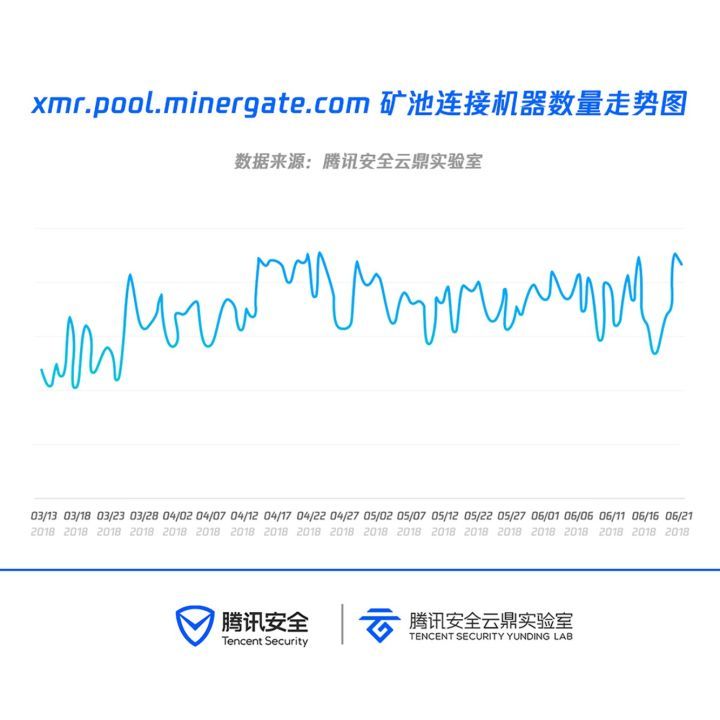 门罗币云挖矿,门罗币挖矿数据