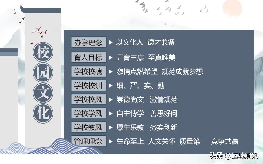 运城各高中2023招生人数,运城高中招生变化