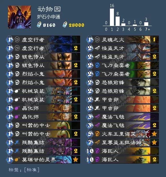 炉石环境周报：猎人三服登顶，出场率超40%！