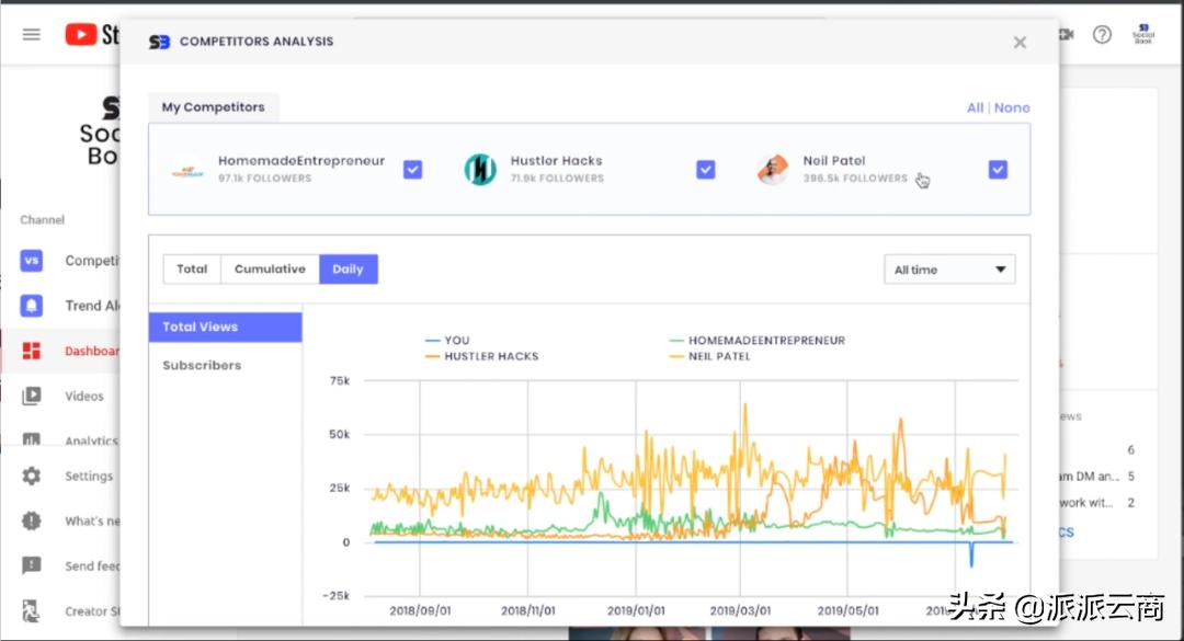 如何成为月入6位数的博主、KOL、网红？