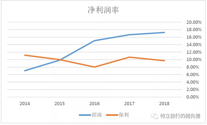 招商蛇口地产的十大坑,招商蛇口是地产的龙头吗
