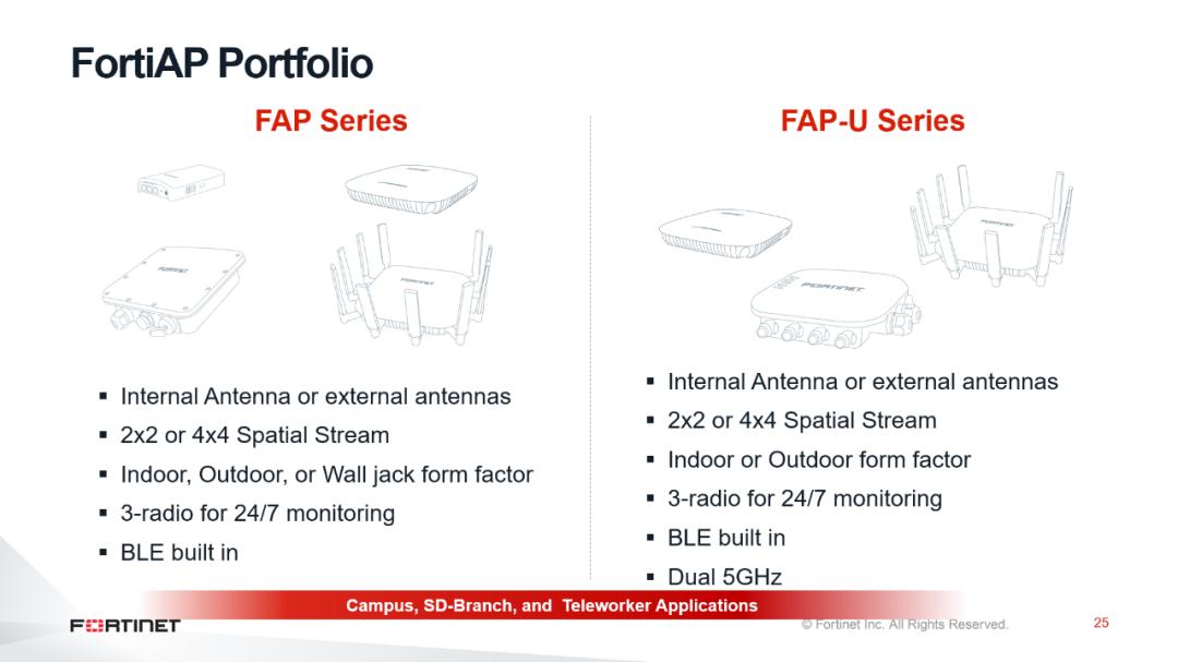 使用FortinetSD-Branch方案是种怎样的体验