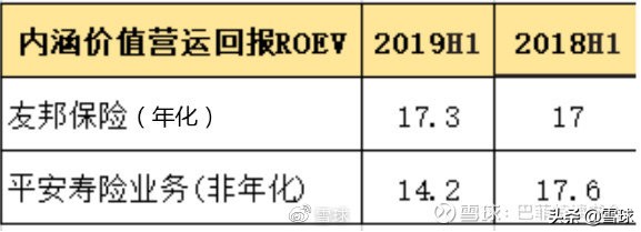 中国平安价值分析,中国平安核心寿险