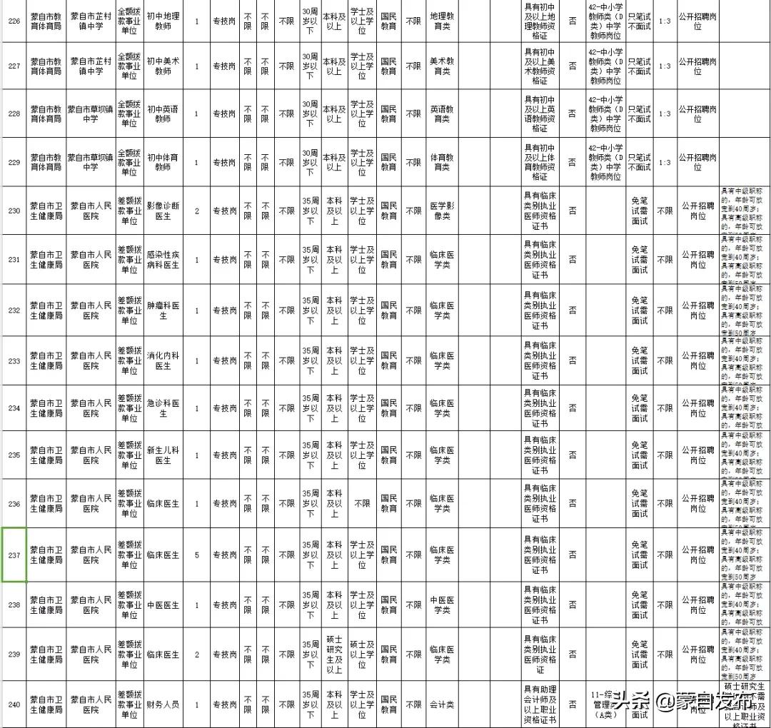 红河州2021年事业单位面试名单,红河州河口县事业单位招聘情况