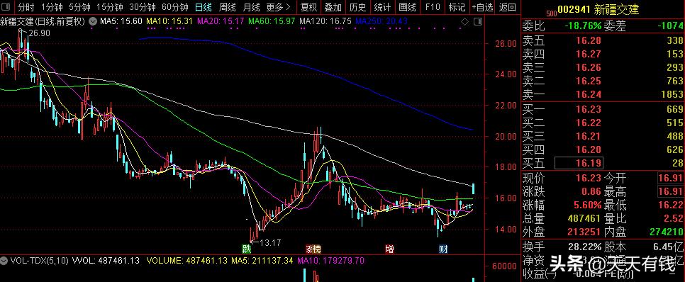 下周什么板块大爆发,下周热点题材发展