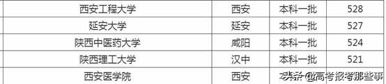 陕西最难考的5所一本大学是谁？最容易考的一本大学又是哪几个？