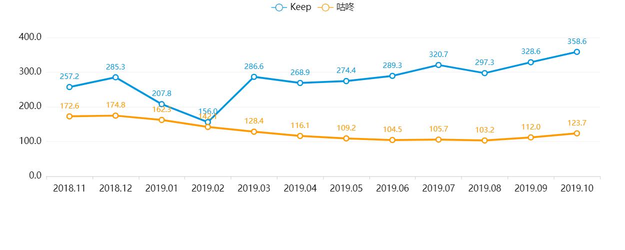 keep鐨勭珵鍝佹湁鍝簺,keep甯傚満鍒嗘瀽鎶ュ憡
