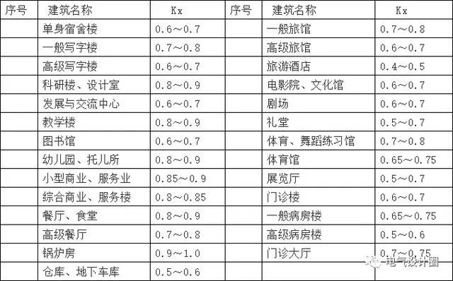 电气计算公式大全图解,电气负荷计算公式图解