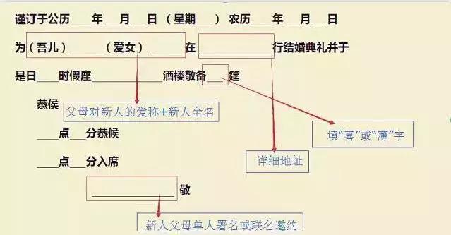 男方给女方送结婚喜帖怎么写,结婚喜帖怎么写呢