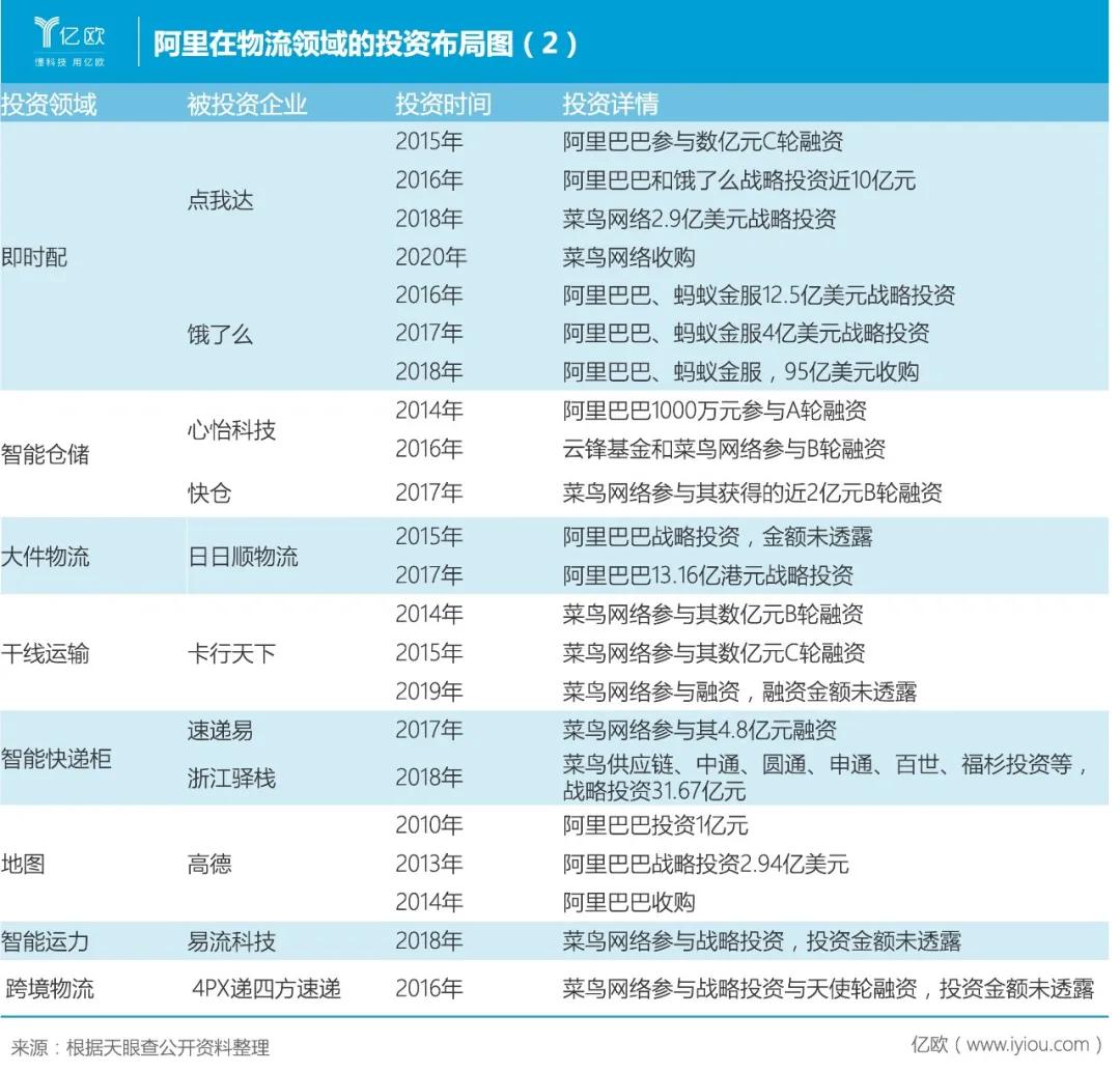 菜鸟可不是普通的,为什么菜鸟裹裹上门取件不是菜鸟