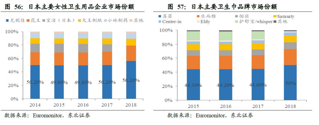 中国的卫生巾出口全球吗,散装卫生巾和有牌子的卫生巾