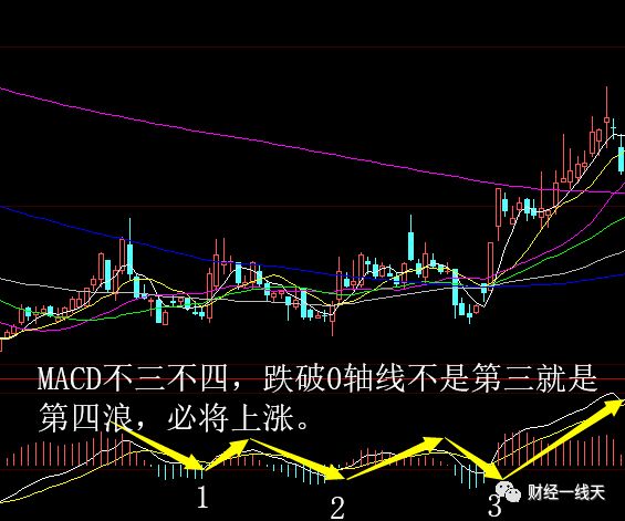 晚评股市分析视频,大盘晚评什么股票最好