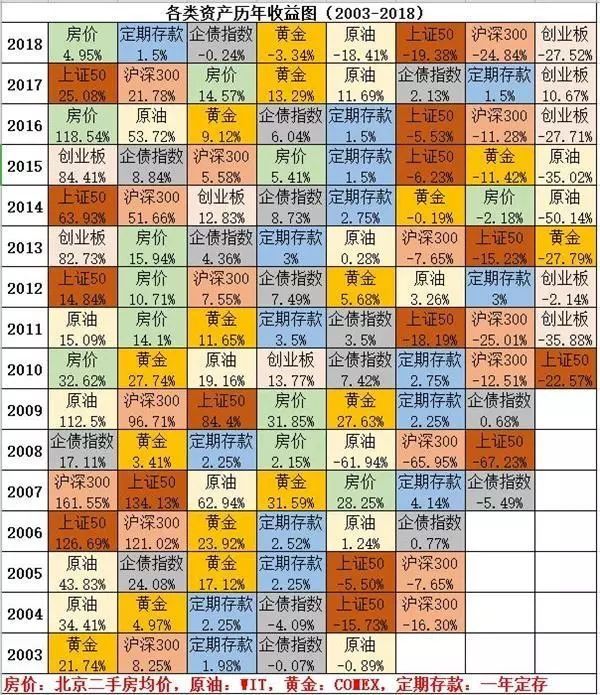 16年买什么最赚钱,未来10年最赚钱的行业