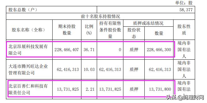 a股半导体产业链上市公司营收,a股首家退市房企