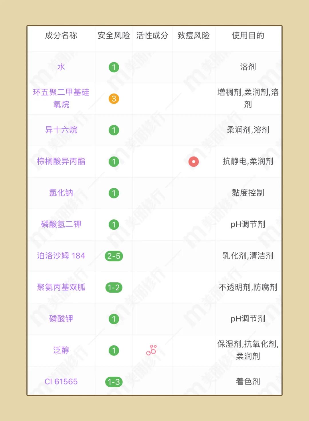 网红卸妆水红黑榜,网红卸妆水推荐学生平价