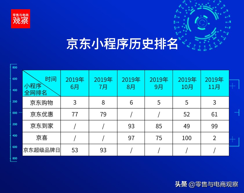 京喜小程序冲入排名,小程序首批top100榜单