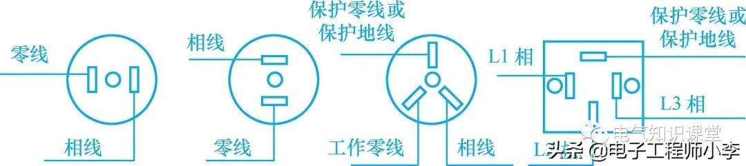 电工开关插座安装,电工装开关插座需要准备哪些材料