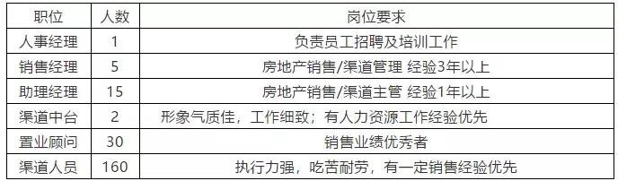 薪跳”时刻|虚位以待！华地集团广纳精英，职等你来！