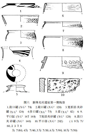 山西新绛光村新石器时代遗址调查,新绛县光村历史