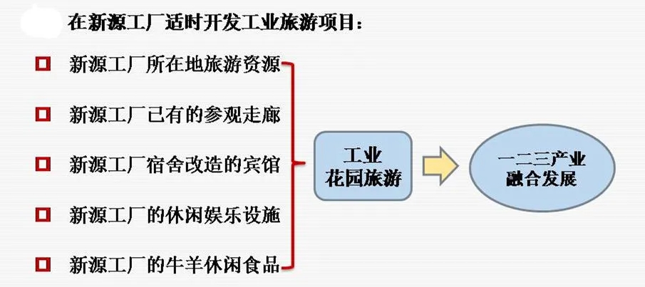 校友项目分享|DBA陈豹同学分享“*疆新**福润德农业投资有限公司”