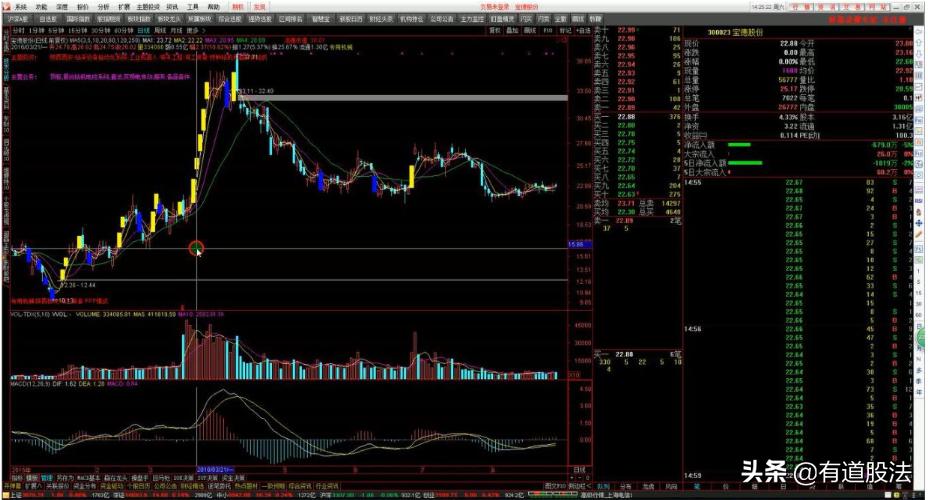 游资操盘手法与操盘实录,游资操盘手法和逻辑股票怎么复盘